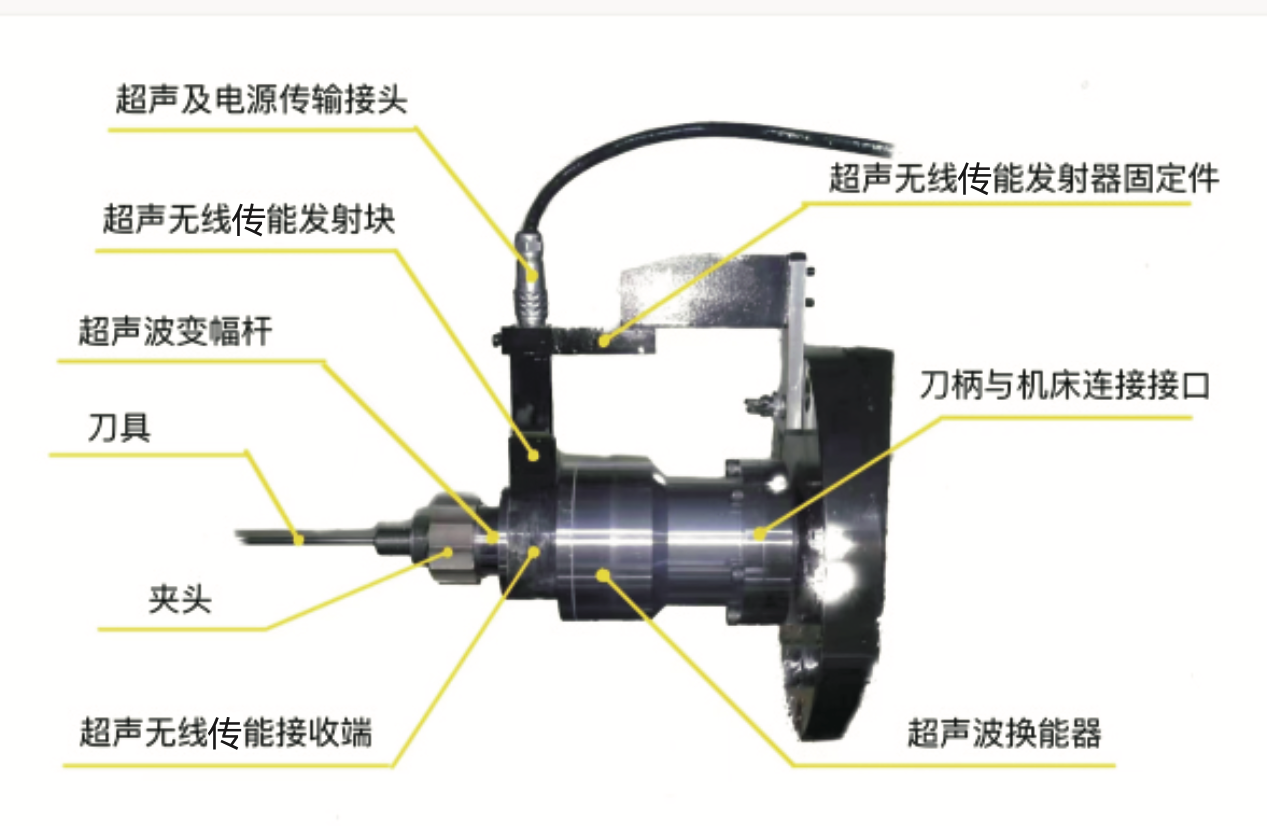 结构组成